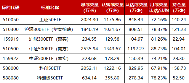 数据来源：上交所、深交所