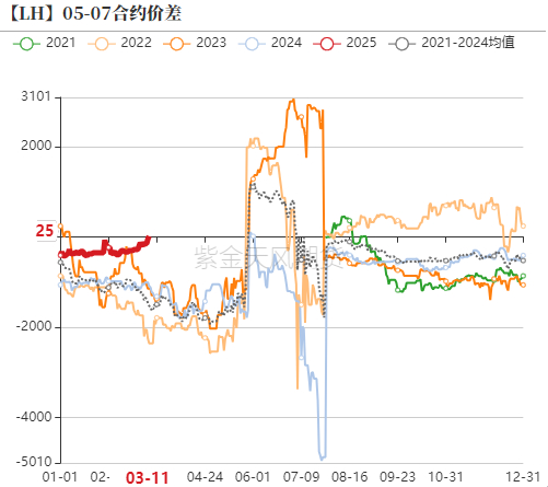 数据来源：紫金天风期货研究所