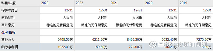 数据来源：同花顺