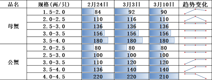 数据来源：苏州市南环桥农副产品批发市场官网、新华财经数据库