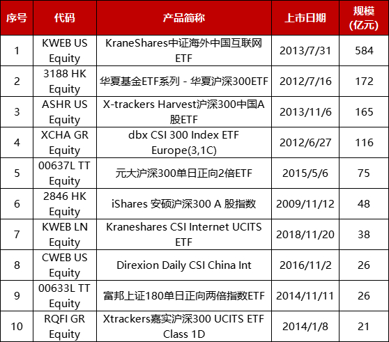 数据来源：Bloomberg
