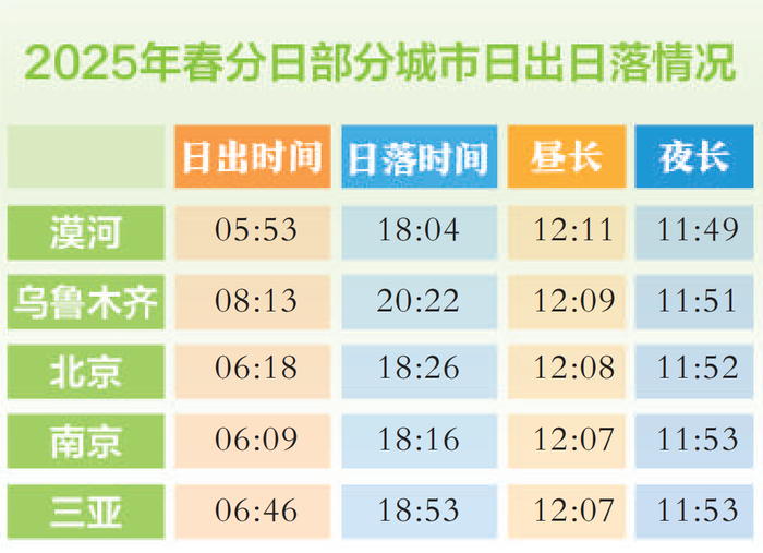 数据来源：中国科学院紫金山天文台