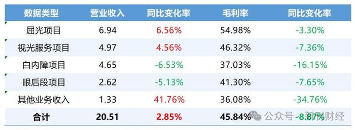 数据来源:同花顺iFind