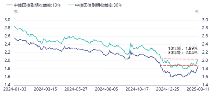 数据来源：同花顺