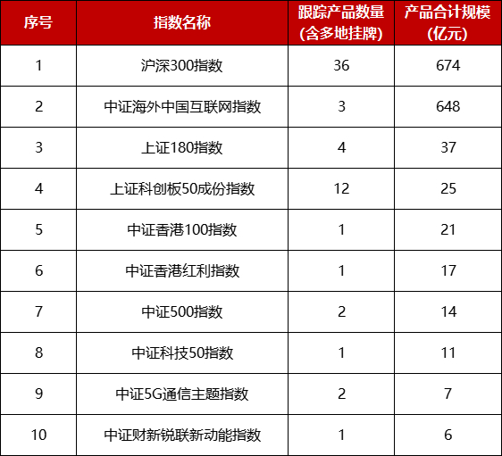 数据来源：Bloomberg