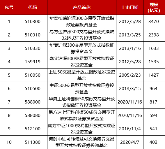 数据来源：恒生聚源