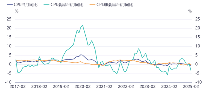 数据来源：同花顺