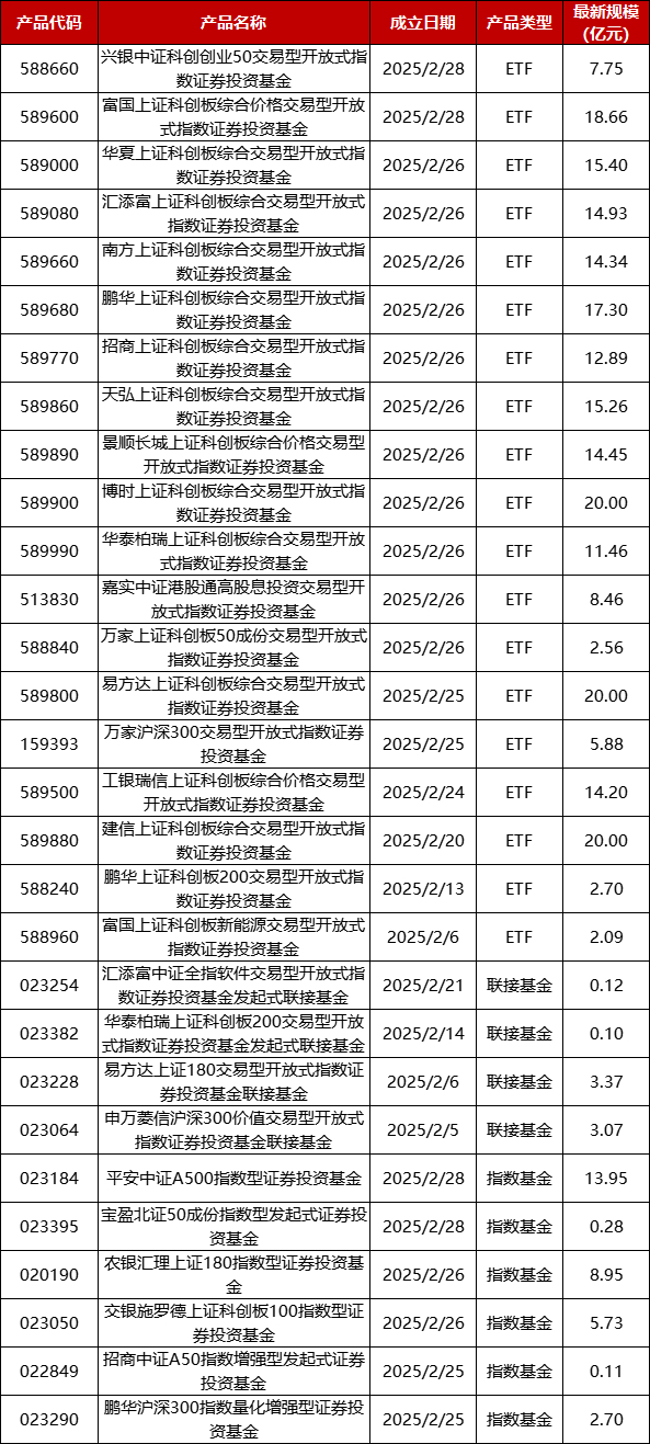 数据来源：恒生聚源