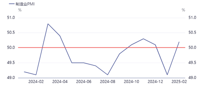 数据来源：同花顺