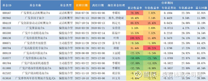 来源：云通公募基金数据库 统计日期：2025-03-11