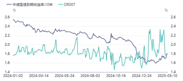 数据来源：同花顺
