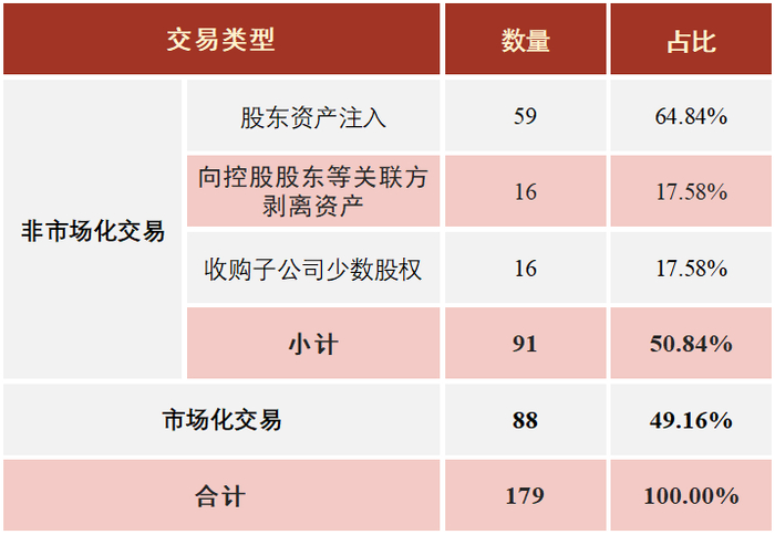 数据来源：Wind数据库，中信建投整理