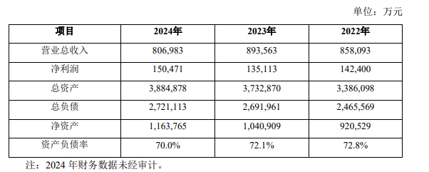 图源：ST中装公告