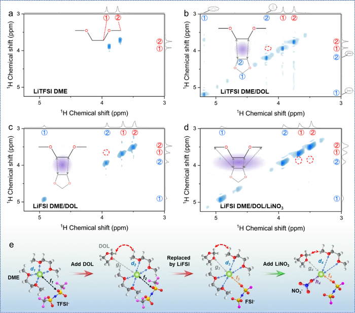 图5. 分子间相互作用表征和相互作用示意图