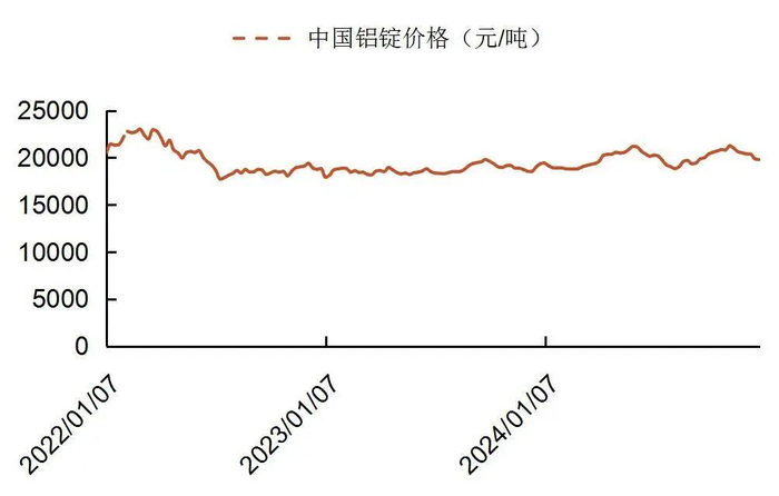 资料来源：wind，山西证券研究所
