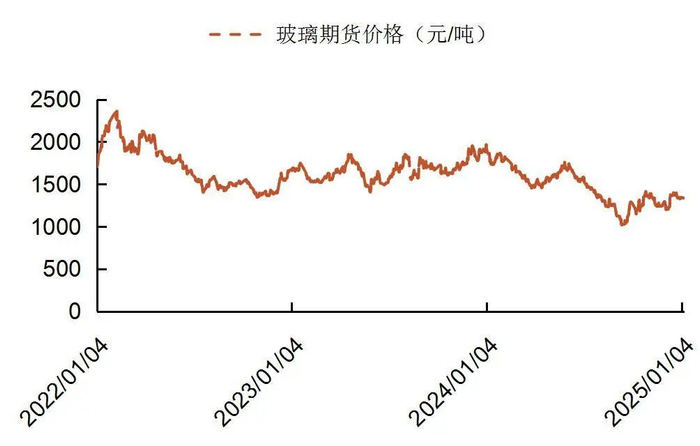 资料来源：郑州商品交易所，山西证券研究所