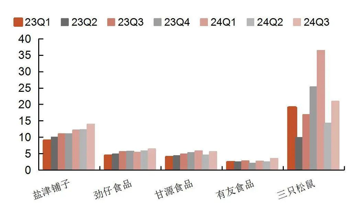 资料来源：wind，山西证券研究所