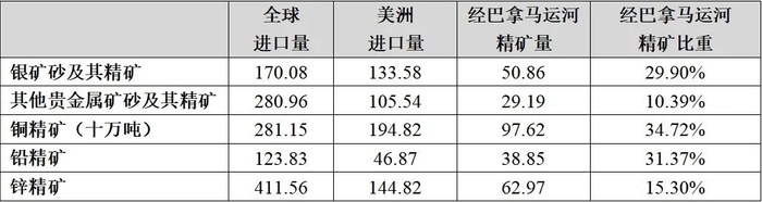 数据来源：国家海关总署