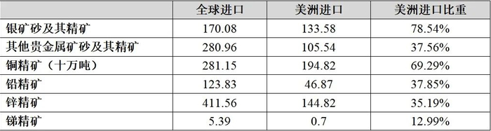 数据来源：国家海关总署