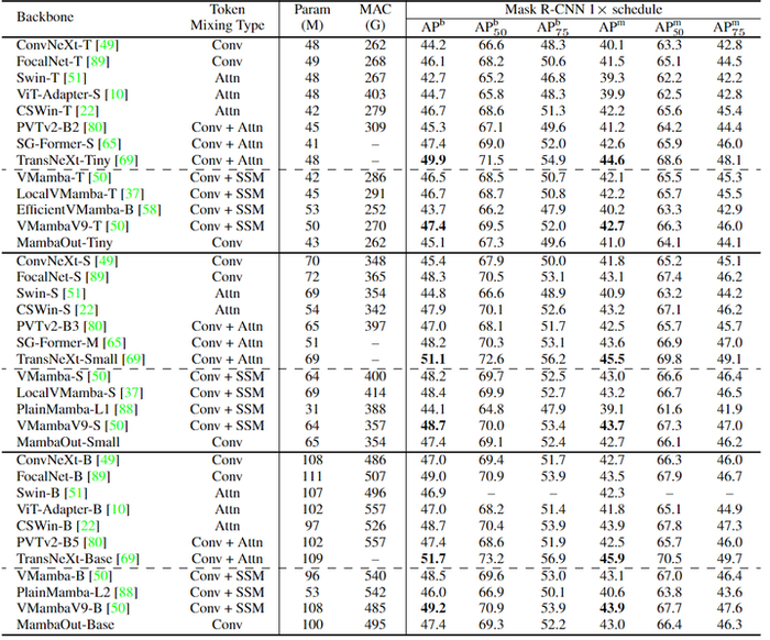 图8：COCO 目标检测和实例分割实验结果