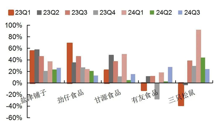 资料来源：wind，山西证券研究所