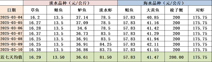 数据来源：农业农村部信息中心、新华财经数据库