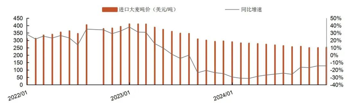 资料来源：海关总署，山西证券研究所