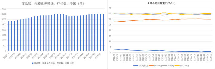 数据来源：钢联 &nbsp;紫金天风期货研究所