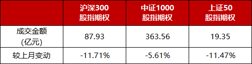 数据来源：中金所