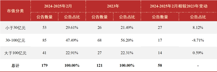 数据来源：Wind数据库，中信建投整理