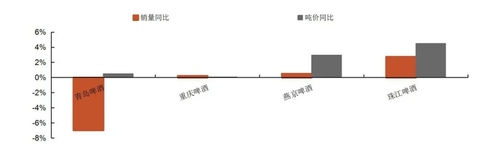 资料来源：公司2023年及2024年前九个月业绩公告，Wind，山西证券研究所