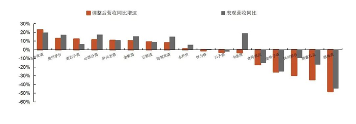 资料来源：wind，山西证券研究所