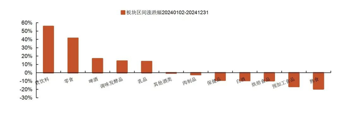 资料来源：wind，山西证券研究所