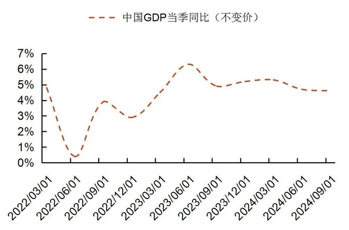 资料来源：国家统计局，山西证券研究所