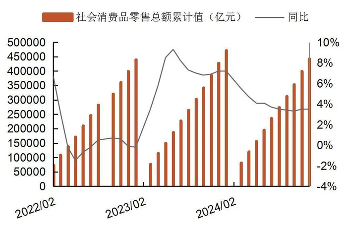 资料来源：国家统计局，山西证券研究所