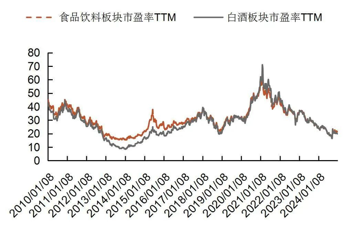 资料来源：wind，山西证券研究所