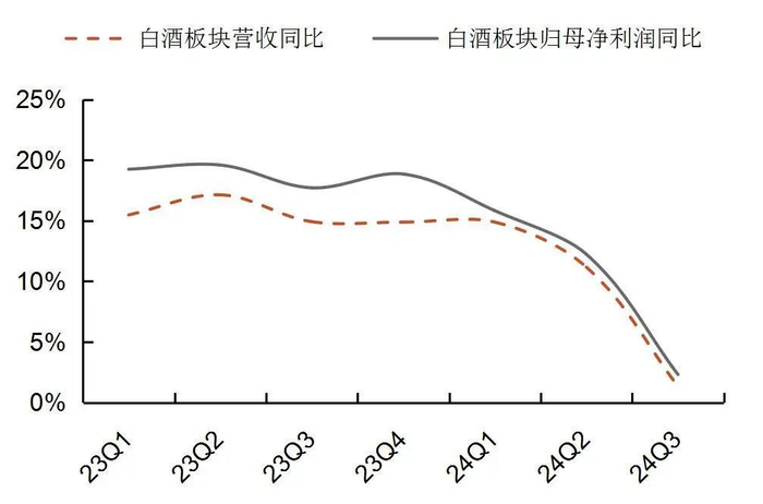 资料来源：wind，山西证券研究所