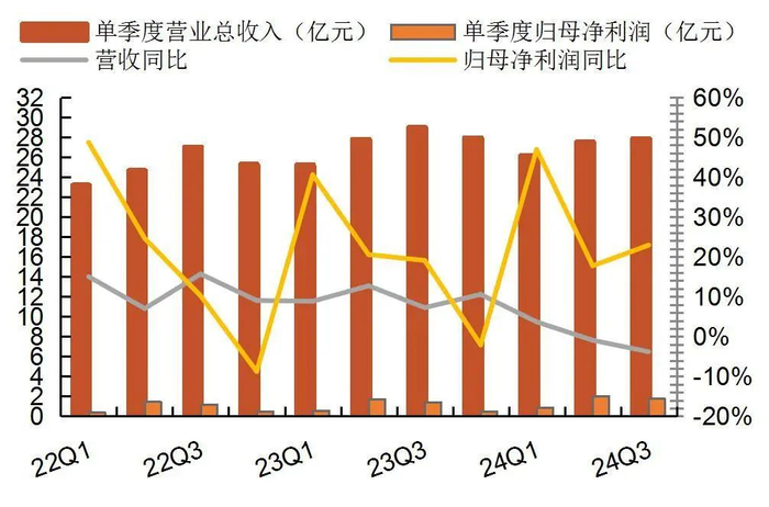 资料来源：wind，山西证券研究所
