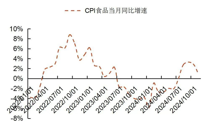 资料来源：国家统计局，山西证券研究所