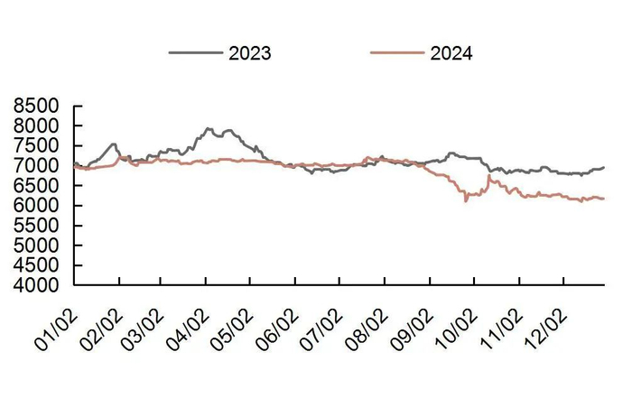 资料来源：国家统计局，山西证券研究所