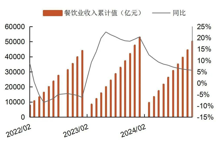 资料来源：国家统计局，山西证券研究所