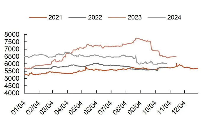 资料来源：国家统计局，山西证券研究所