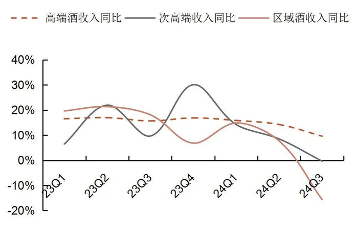 资料来源：wind，山西证券研究所