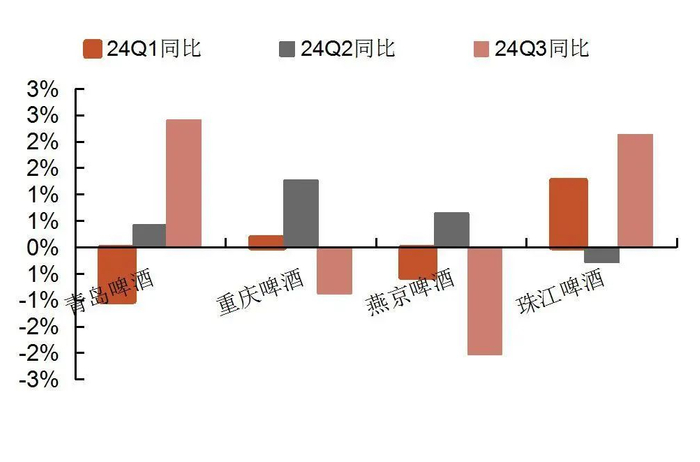 资料来源：wind，山西证券研究所