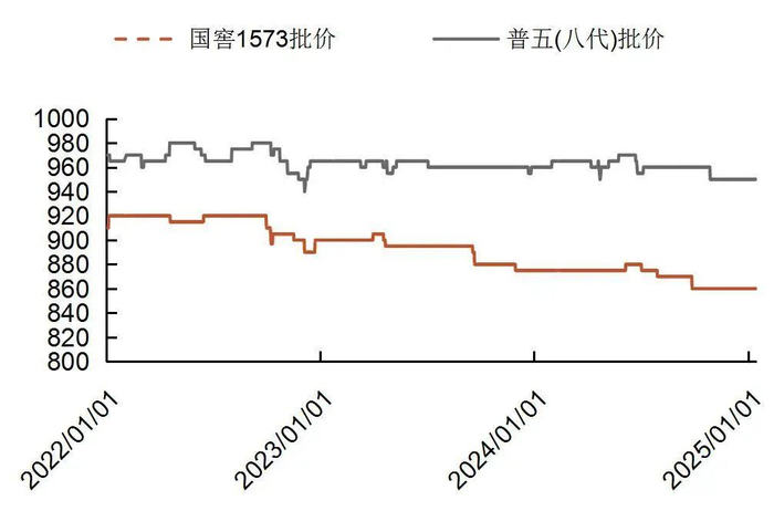 资料来源：wind，山西证券研究所