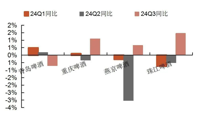 资料来源：wind，山西证券研究所
