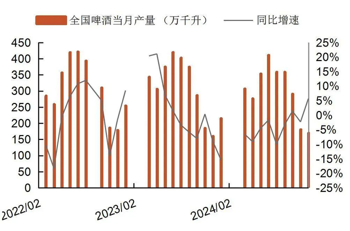 资料来源：国家统计局，山西证券研究所