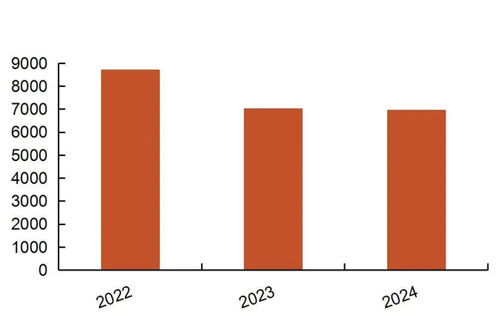 资料来源：国家统计局，山西证券研究所