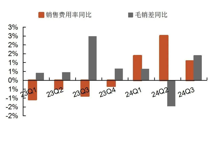 资料来源：wind，山西证券研究所
