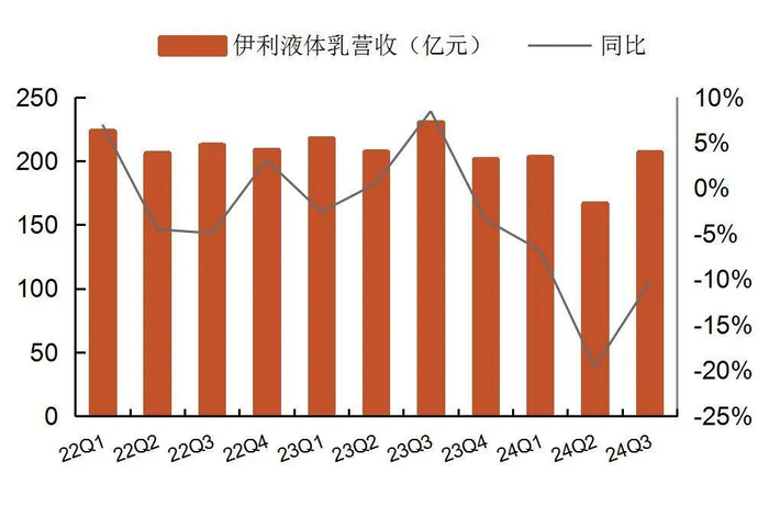 资料来源：Wind，公司经营数据公告，山西证券研究所